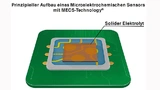 Prinzipieller Aufbau eines microelektrochemischen Sensors mit MECS-Technologie