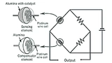 Ein katalytischer Sensor besteht aus einem Detektorelement und einem Temperaturkompensator