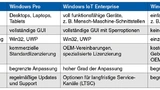 Advantech