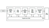  Das Blockdiagramm der Capture Engine Unit (CEU)