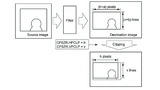 Clipping-Verfahren mittels CEU