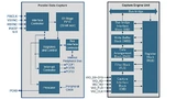 unktionsdiagramm von PDC und CEU