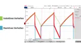 Würth Elektronik eiSos