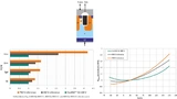 Bild 2: CoolSiC-400-V-G2-Trench-MOSFET-Struktur mit verbesserten FoMs und stabiler RDS(on)-Abhängigkeit von der Sperrschichttemperatur