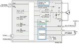 Vorteile auf Systemebene durch die Gate-Treiber-Technologie von Power Integrations mit integrierten Sensoren