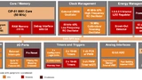 Blockdiagramm