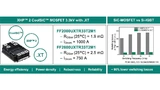 Die XHP-2-CoolSiC-MOSFETs von Infineon mit 3,3 kV und .XT-Technologie sind für die Bereit-stellung hoher Leistungen in anspruchsvollen Anwendungen wie der Bahntechnik konzipiert 