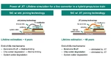 Die .XT-Technologie von Infineon erhöht die Zyklenfestigkeit des Produkts und verlängert seine Lebensdauer in der Anwendung