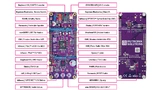  Das für die Entwicklung von Automotive-Motorsteuergeräten vorgesehene Base-Board RDK4 integriert neben einem PSoC-4100S-Max-Mikrocontroller auch ein Optireg-Mid-Range+-SBC