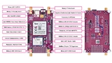 Für Kunden, die sich für die Implementierung von Echtzeitkinematik interessieren, bietet Rutronik System Solutions das Adapter-Board RAB4 mit einem GNSS-Modul von Unicore an