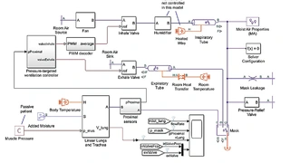  In-silico-Medizinmodell eines medizinischen Beatmungssystems mit positivem Atemwegsdruck (PAP) in Simulink