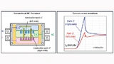Internes Layout des NX-Moduls (links), Einschaltstromverlauf des herkömmlichen NX-Moduls (rechts)