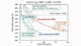  VDS,peak gegen Eoff für die 2. Generation SiC mit konventionellem NX-Gehäuse und mit neuem, niederinduktivem NX-Gehäuse. Die Kurve der 7. Generation Si-IGBT ist als Referenz beigefügt