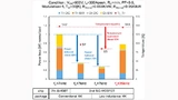 Normalisierte Verlustleistungen für die 7. Generation Si-IGBT und die 2. Generation SiC mit dem konventionellen und mit dem niederinduktiven NX-Gehäuse