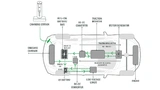 Vereinfachtes Blockschaltbild eines Elektrofahrzeugs mit Vollhybridantrieb