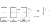 Bild 1. Schema einer PV-Anlage, deren Panels mit jeweils einem Power Optimizer bestückt sind.