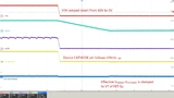 Bild 5. Testergebnisse für eine 60-V-Bypassschaltung mit dem LM74610-Q1 und einem Verarmungs-MOSFET