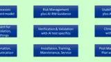 Seleon Medizintechnik Entwicklung Embedded Software KI Machine Learning Medizinprodukte FDA MDR