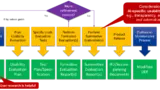 Seleon Medizintechnik Entwicklung Embedded Software KI Machine Learning Medizinprodukte FDA MDR