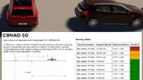 Virtueller NCAP-Test in DYNA4 R9: Car-to-Bicyclist Manöver-mit Auswertungstabelle.