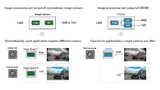 Der CMOS-Bildsensor ISX038 kann gleichzeitig RAW- und YUV-Bilder verarbeiten und ausgeben.