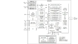 Abbildung 1: Vereinfachtes Blockdiagramm des Mikrocontrollers MAX32672.