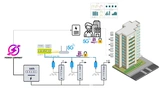 SPE im Smart Building