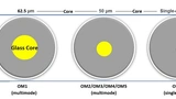 Single-mode Multi-Mode