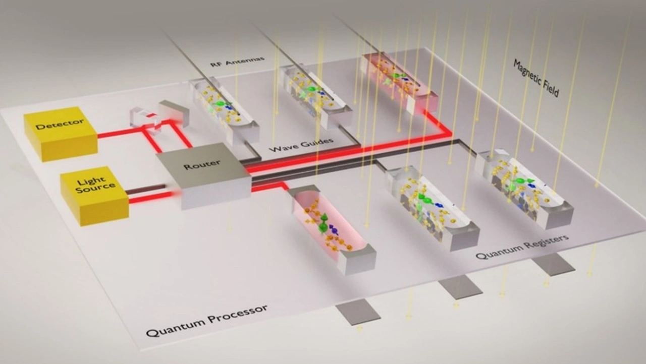 Schematische Darstellung eines Spin-Photon-basierten Quantenprozessors, der aus sechs optisch gekoppelten Quantenregistern besteht.