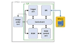 Die parallele Konfiguration des Integrated Logic Analyzer mit dem DUT auf dem FPGA