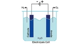 Eine Elektrolysezelle spaltet Wasser in die Elemente Wasserstoff und Sauerstoff auf