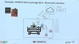 AIEFM Medizintechnik Digitalisierung Halbleiter Markt Wachstum NXP Infineon EKZF Digital Health