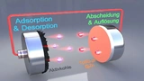 Funktionsprinzip der Zink-Batterie mit Schutzschicht TUM