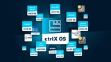 Der Automatisierungs-App-Store »ctrlX OS Store« als Teil des Automatisierungssystems »ctrlX Automation« von Bosch Rexroth wächst kontinuierlich.