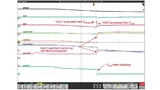 Umschalten von VPRIM auf VAUX bei einem Power-Multiplexer