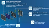 Hyline Medizintechnik Displays Panel-PC Medical Digitalisierung