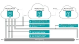 Management von (Automatisierungs-)Softwaremodulen mit AAS