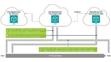 Engineering-Use-Cases des digitalen Zwillings