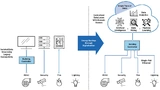 Konvergierende Systeme ermöglichen die Visualisierung von Daten über ein einziges Fenster, was bei gleichzeitiger Verwendung von Automatisierung und KI/ML Energieeinsparungen ermöglicht