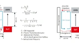 Würth Elektronik 