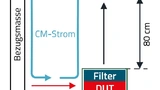 Würth Elektronik 