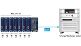 Beispiel eines Lade-/Entladetesters mit 210 Kanälen (1x Zentraleinheit LR8101 und 7x Messmodul M7102). Kommunikation per LAN. Sampling-Geschwindigkeit 100 ms, Daten-Transfer-Interval 200 ms