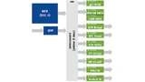 Schematische Darstellung des im FPGA implementierten Adressbus-Systems