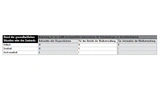 Patientenauswirkungen von SaMD (Software as a Medical Device) gemäß dem Risikokategorisierungs-Framework des International Medical Device Regulators Forum – „I“ steht für das geringste und „IV“ für das höchste Risiko