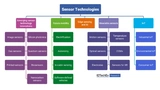Der IDTechEx-Report „Sensor Market 2025-2035: Technologies, Trends, Players, Forecasts“ beleuchtet die wichtigsten Sensormärkte und -technologien.