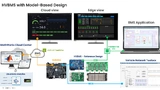 Model-Based Design Toolbox für Batteriemanagementsysteme.