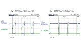 Schaltkennlinien von ROHMs 1700-V-SiC-MOSFET