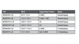 Die Mitglieder der BD28Cxx-PWM-Controller-Serie von Rohm