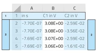 Rohdaten des gemessenen USB-Signals.