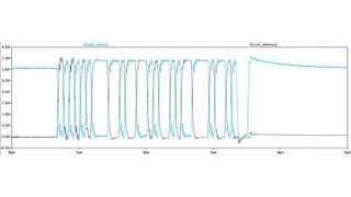 In LTspice aus den gemessenen USB-Rohdaten generiertes Signal.